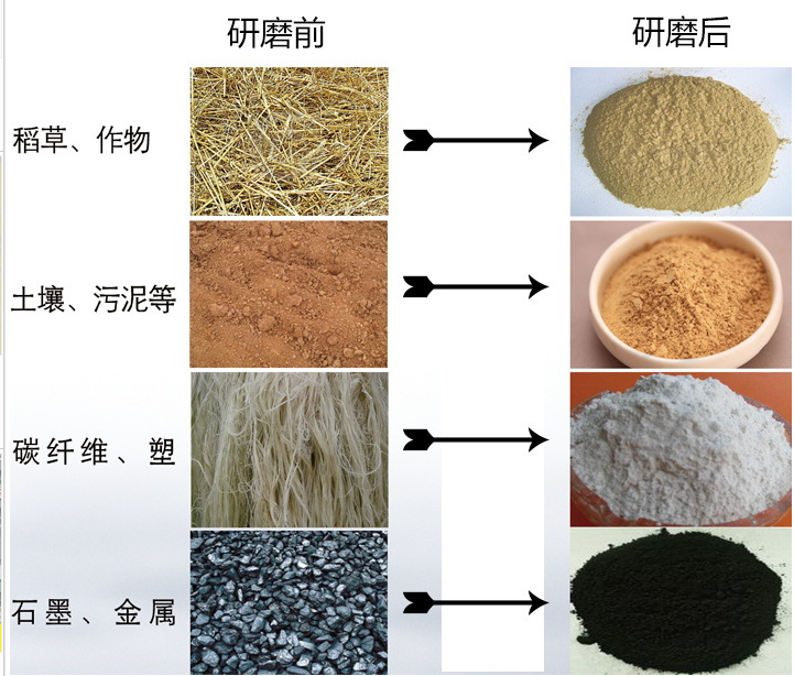 土壤研磨仪对样品研磨前后效果图