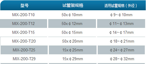 多管涡旋混匀仪